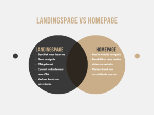 Landingspagina vs homepage